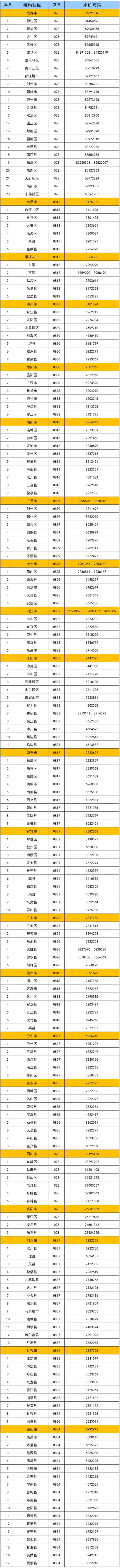 四川省2025年普通高考各級招生考試機構咨詢電話