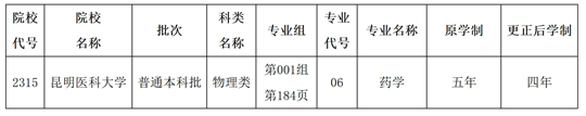 關(guān)于黑龍江省2025年全國(guó)普通高等學(xué)校招生計(jì)劃更正的通知
