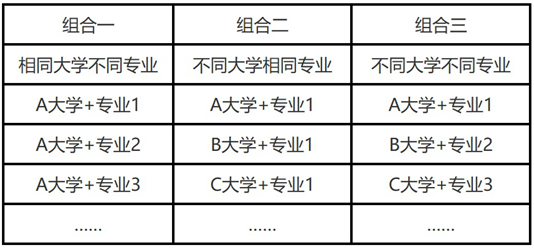 遼寧省2025年普通高校招生志愿填報(bào)及招生錄取問(wèn)答