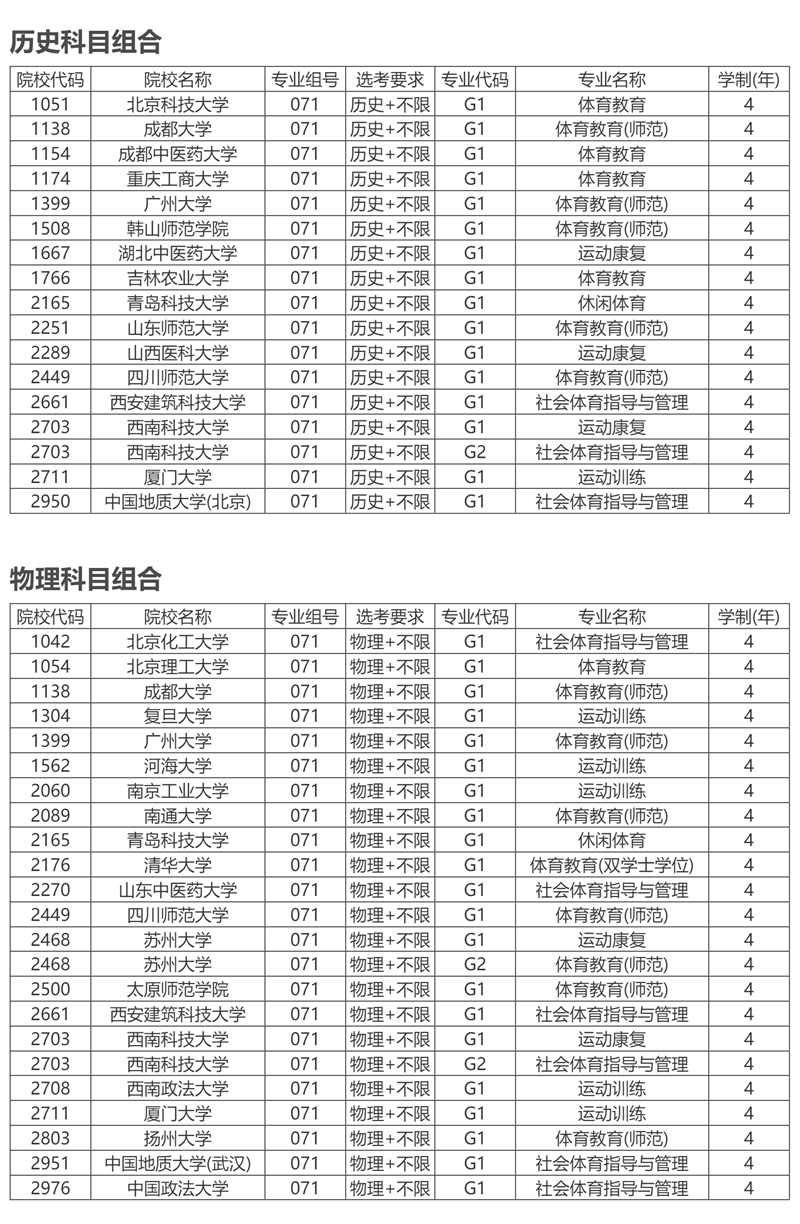 安徽：2025年高水平運動隊招生專業(yè)