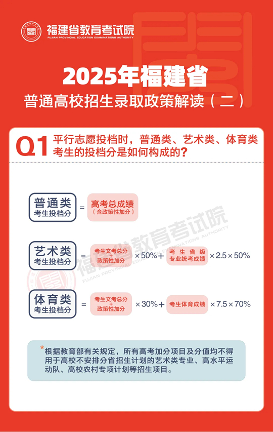 說文解“志”︱2025年福建省普通高校招生錄取政策解讀（二）