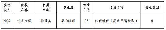 關(guān)于黑龍江省2025年全國(guó)普通高等學(xué)校招生計(jì)劃更正的通知（三）