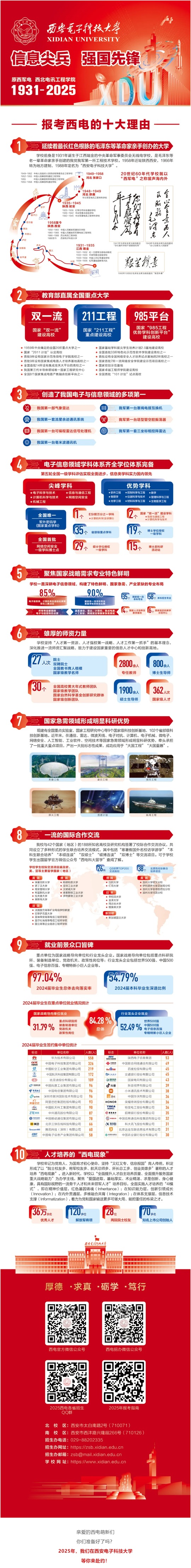 報(bào)考西安電子科技大學(xué)的十大理由