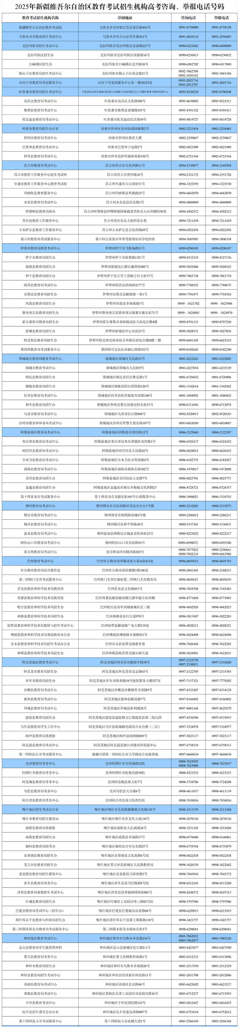 2025年新疆維吾爾自治區(qū)教育考試招生機(jī)構(gòu)高考咨詢(xún)、舉報(bào)電話號(hào)碼