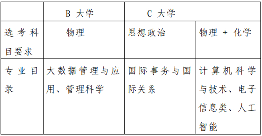 “豫”見(jiàn)新高考︱帶你了解“院校專業(yè)組”和“專業(yè)＋院校”