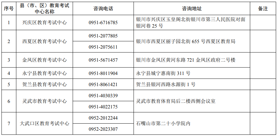 寧夏2025年高考報名各縣（市、區(qū)）教育考試中心咨詢電話及地址