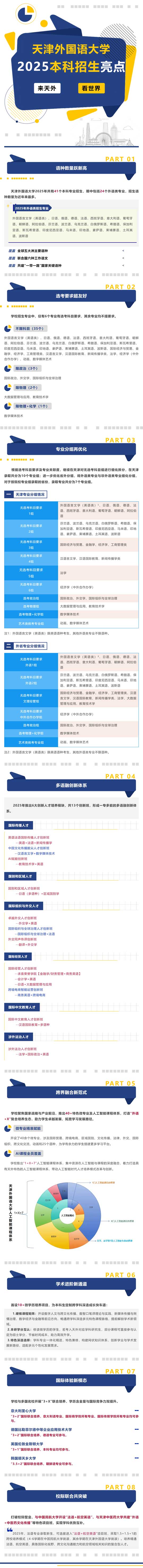 超燃，天津外國語大學(xué)2025年本科招生亮點(diǎn)出爐！