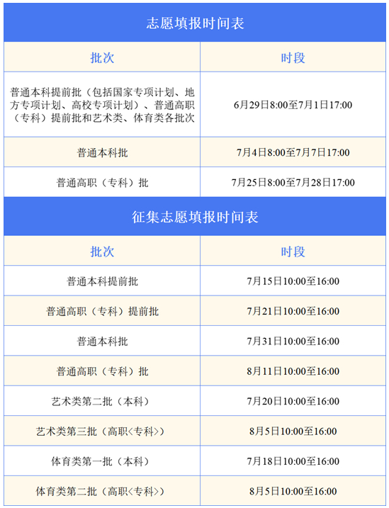 手把手教你填志愿（一）︱帶你讀懂安徽省2025年高考考生志愿網(wǎng)上填報(bào)辦法
