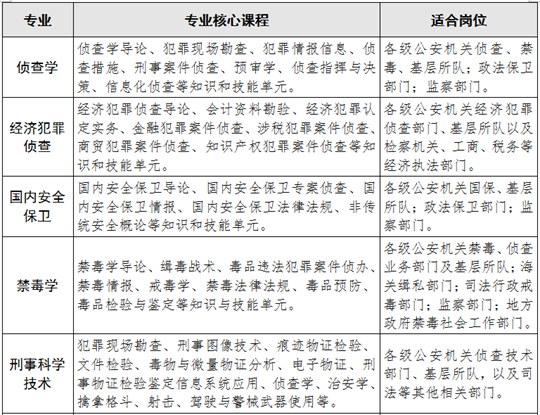 福建警察學院2025年普通高考招生簡章