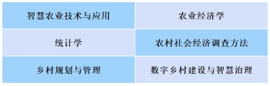 西南大學(xué)新增本科招生專業(yè) | 鄉(xiāng)村治理