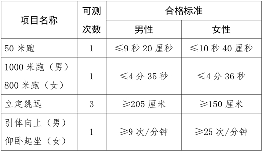 海南省2025年公安普通高等院校公安專業(yè)招生工作事項公告