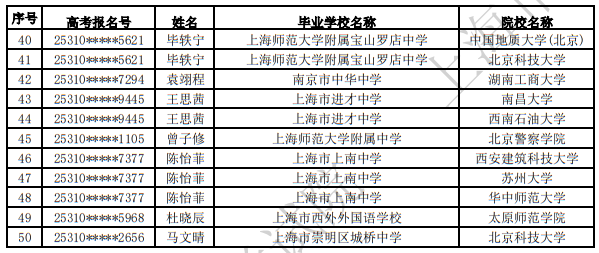 2025年普通高校在滬招收高水平運(yùn)動隊(duì)測試合格考生名單公示