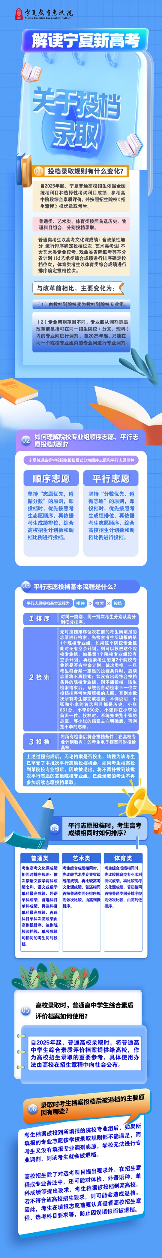 寧夏2025年普通高校招生政策圖解—關(guān)于投檔錄取