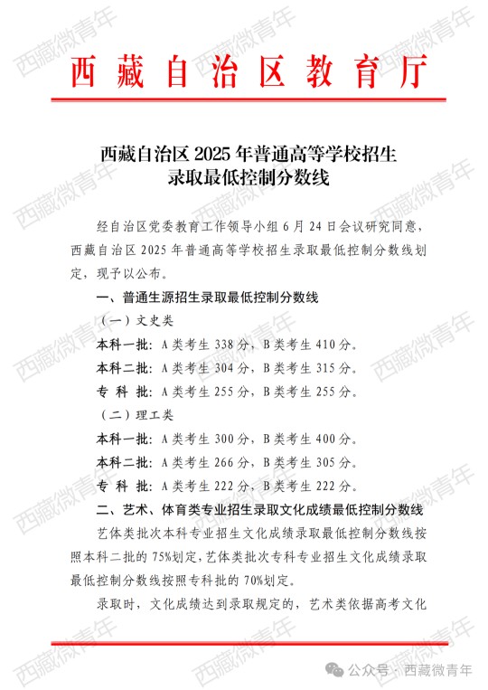 西藏自治區(qū)2025年普通高考分?jǐn)?shù)線新鮮出爐