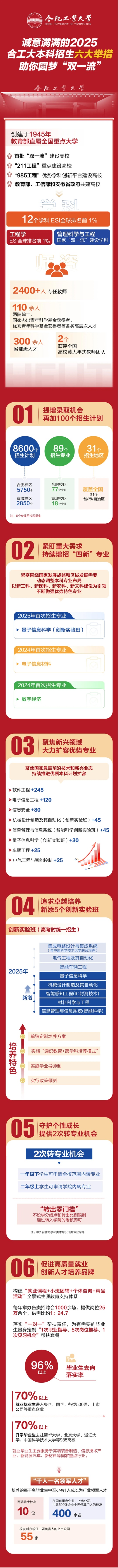 2025年合肥工業(yè)大學(xué)本科招生六大舉措，助你圓夢“雙一流”
