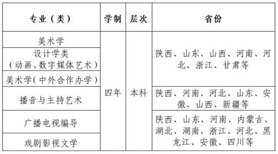 西北大學(xué)2025年藝術(shù)類招生簡章