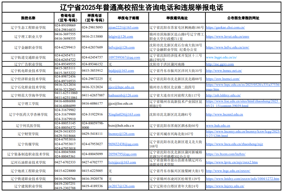 遼寧省2025年普通高校招生咨詢電話和違規(guī)舉報(bào)電話