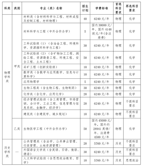 東北大學(xué)2025年遼寧省綜合評(píng)價(jià)錄取簡(jiǎn)章