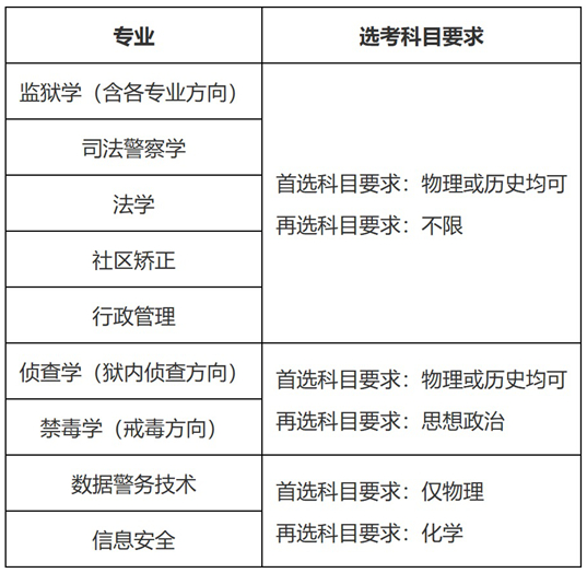 關(guān)于做好2025年中央司法警官學(xué)院等司法類院校在陜招生工作的通知