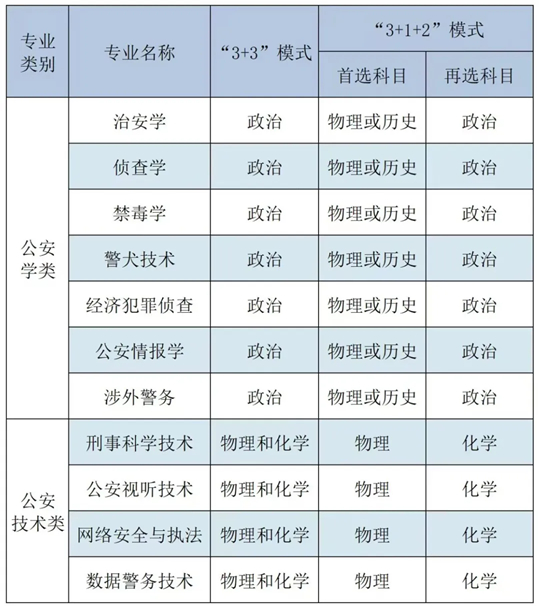 中國刑事警察學(xué)院2025年本科招生章程