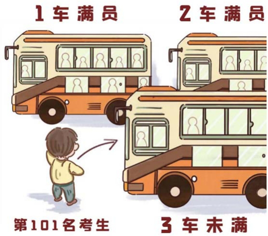 讀懂2種投檔錄取模式——平行志愿與順序志愿