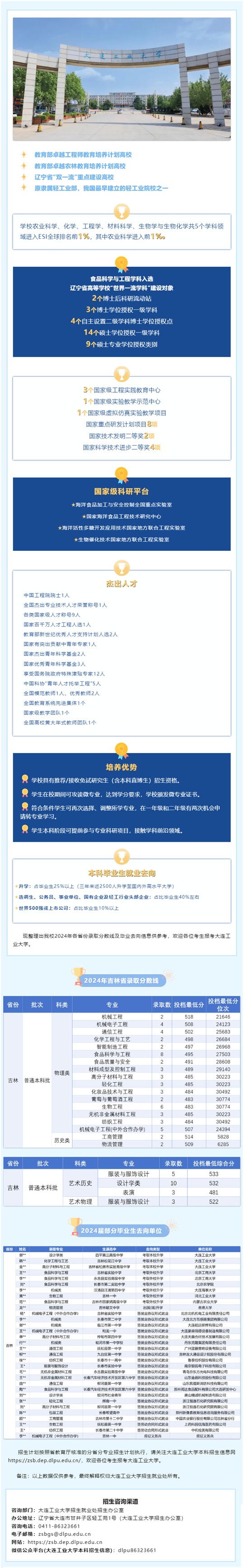 @吉林考生：2025報(bào)考大連工業(yè)大學(xué)必備
