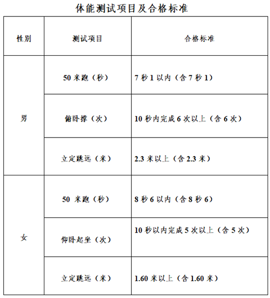 關(guān)于2025年中央司法警官學(xué)院等司法行政警察類(lèi)院校在內(nèi)蒙古招生政治考察面試體檢和體能測(cè)試工作的公告