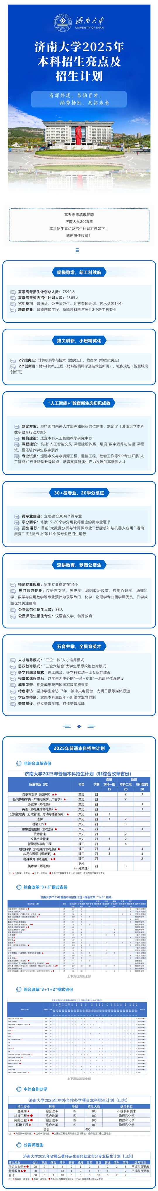 濟(jì)南大學(xué)2025年本科招生亮點(diǎn)及招生計(jì)劃