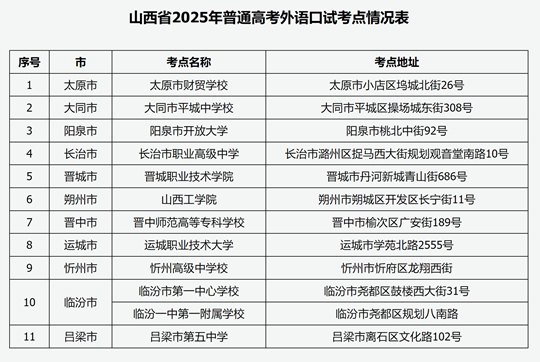 山西省招生考試管理中心關(guān)于做好2025年普通高校招生外語口試工作的通知