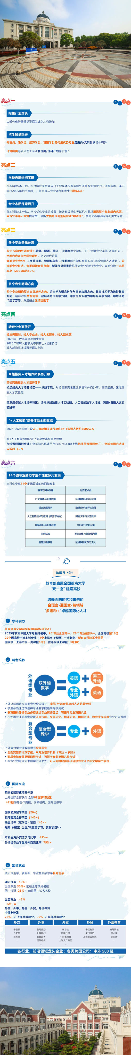 上海外國語大學2025年本科招生六大亮點！