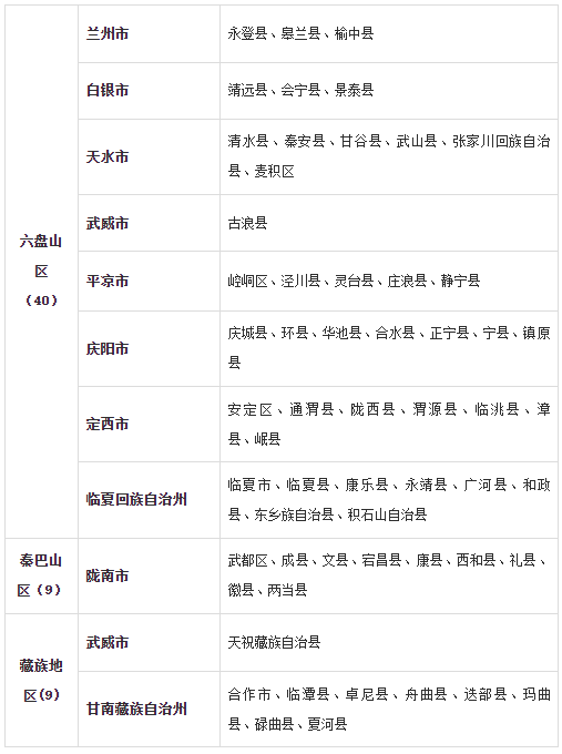 甘肅：關(guān)于做好2025年中央司法警官學(xué)院招生面試體檢和體能測試工作的通知