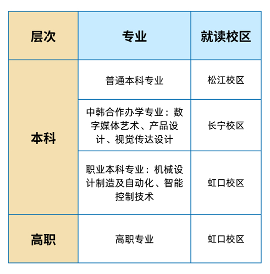 上海工程技術大學2025年秋季統(tǒng)一高考招生章程