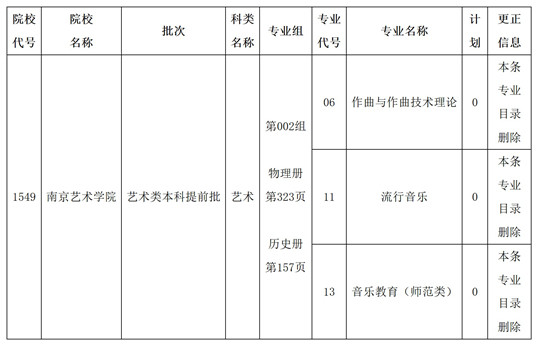 關(guān)于黑龍江省2025年全國(guó)普通高等學(xué)校招生計(jì)劃更正的通知
