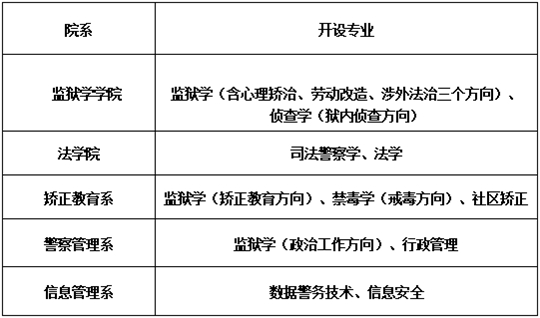 2025年中央司法警官學(xué)院招生咨詢問答