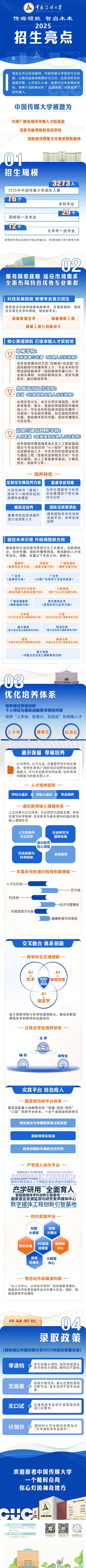 中國傳媒大學2025年招生亮點