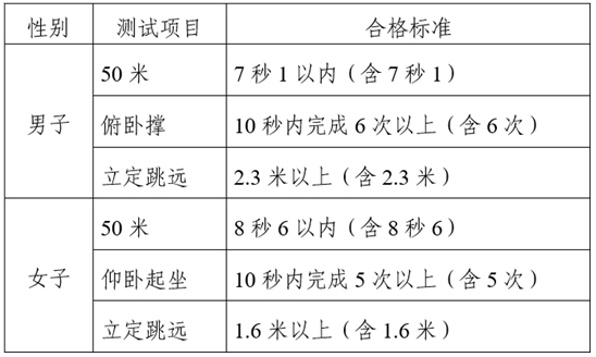2025年中央司法警官學(xué)院在滇招生政治考察、體檢、體能測試、面試通知