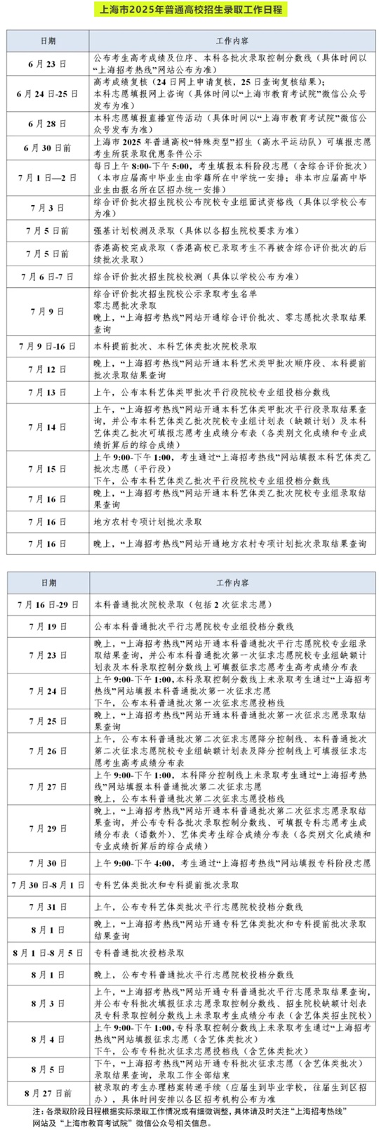 上海市2025年普通高校招生錄取工作日程