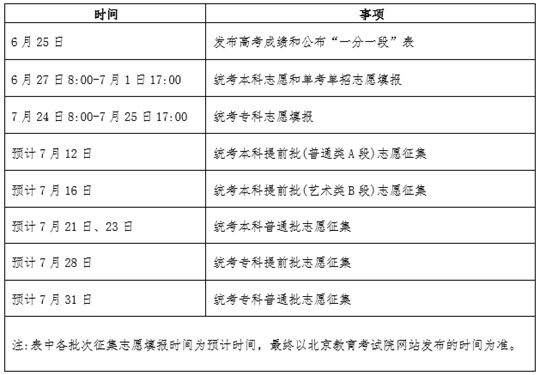 北京市2025年高考志愿填報日程發(fā)布