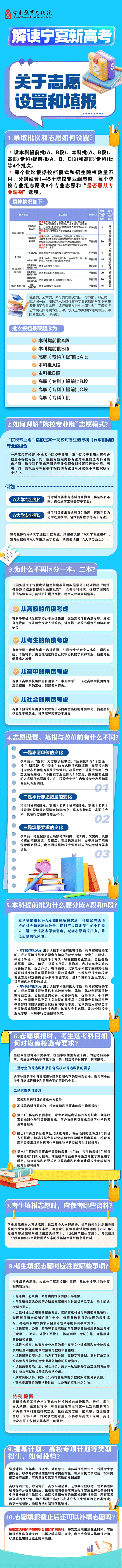 寧夏2025年普通高校招生政策圖解—關(guān)于志愿設(shè)置和填報(bào)