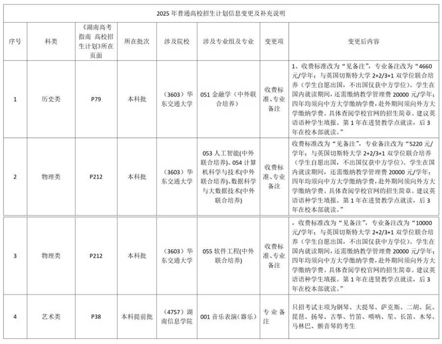 2025年湖南省普通高校招生計劃信息變更及補充說明（6月25日更新）