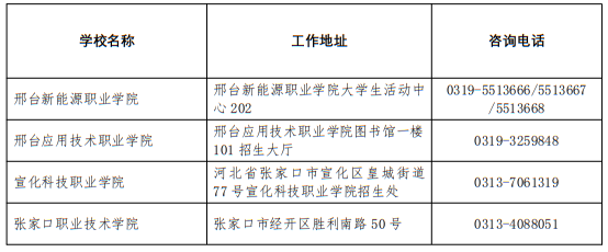 2025年河北省普通高校高考咨詢服務(wù)站聯(lián)系方式