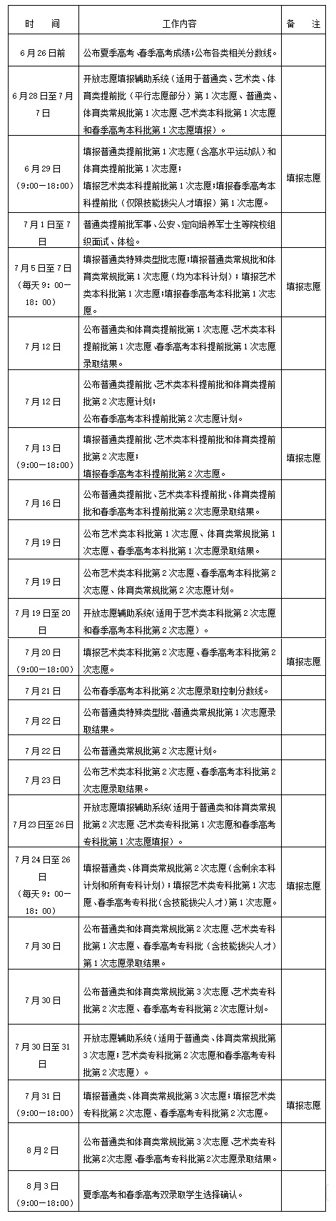 山東省2025年普通高校招生錄取工作進(jìn)程表