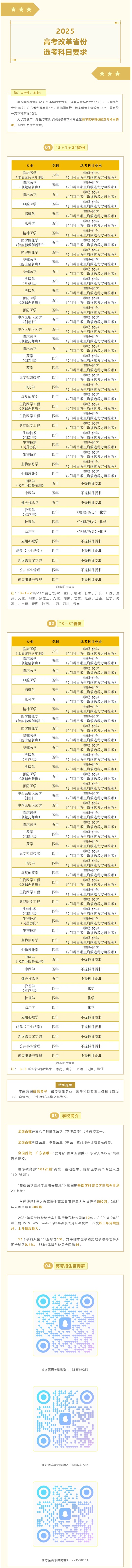 2025年南方醫(yī)科大學(xué)高考改革省份選考科目要求