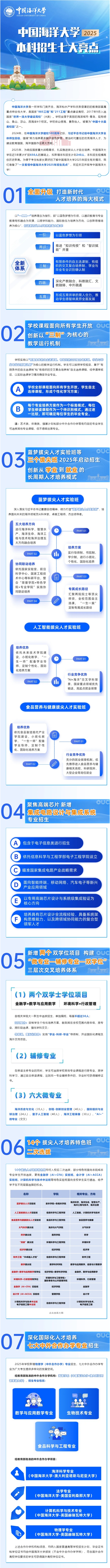 必看！中國(guó)海洋大學(xué)2025年本科招生亮點(diǎn)解讀！