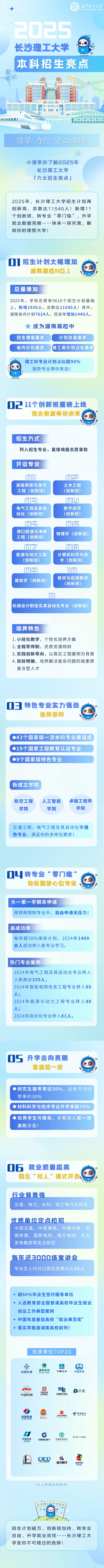 長沙理工大學(xué)2025年招生六大亮點！