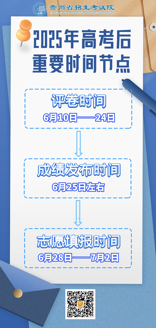 貴州：@考生們，請關(guān)注高考后重要時間節(jié)點