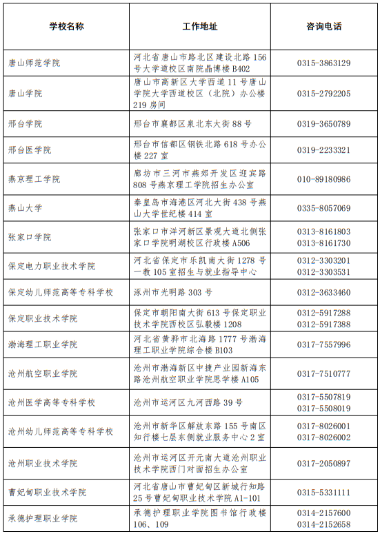 2025年河北省普通高校高考咨詢服務(wù)站聯(lián)系方式