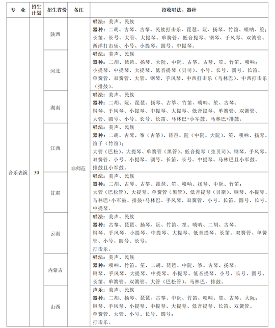 陜西師范大學2025年音樂類專業(yè)招生簡章