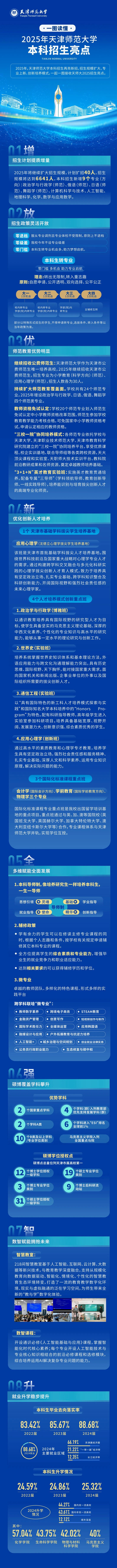 一圖讀懂2025年天津師范大學本科招生八大亮點！