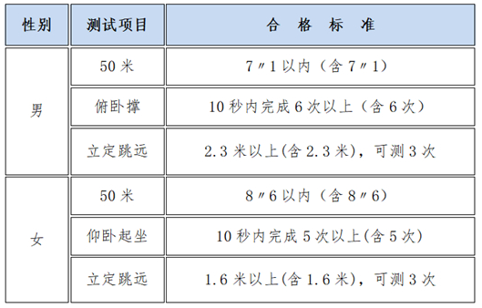 中央司法警官學(xué)院2025年在滬招生工作有關(guān)事項(xiàng)公告